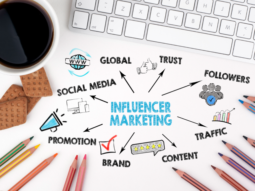 Influencer Marketing